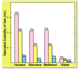 solvent solubility chart