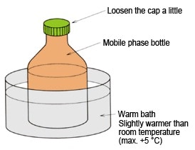 5-1) Heated Stirring (1) : SHIMADZU (Shimadzu Corporation)