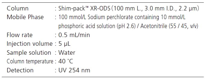 HPLC analysis conditions