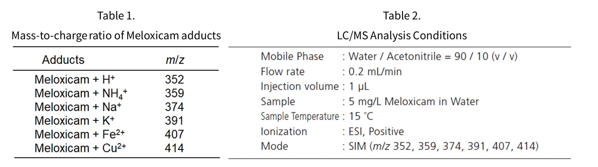 Mass-to-charge ratio of Meloxicam adducts