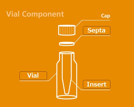 Components of a Vial