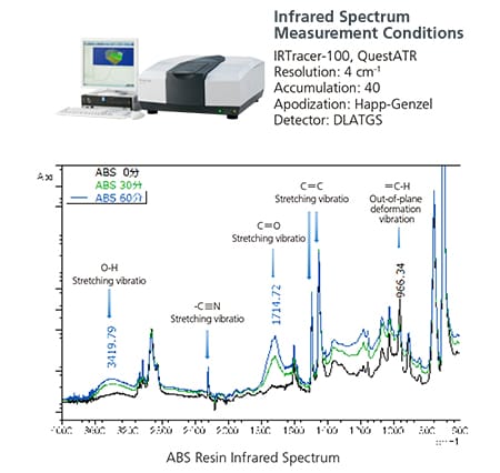 ABS Resin Infrared Spectrum 