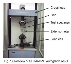 Fig. 1 Overview of SHIMADZU Autograph AG-X