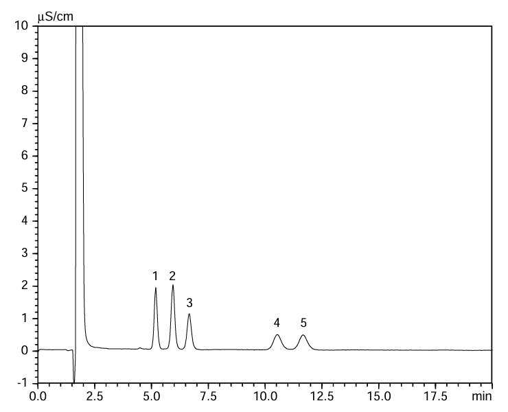 fig2