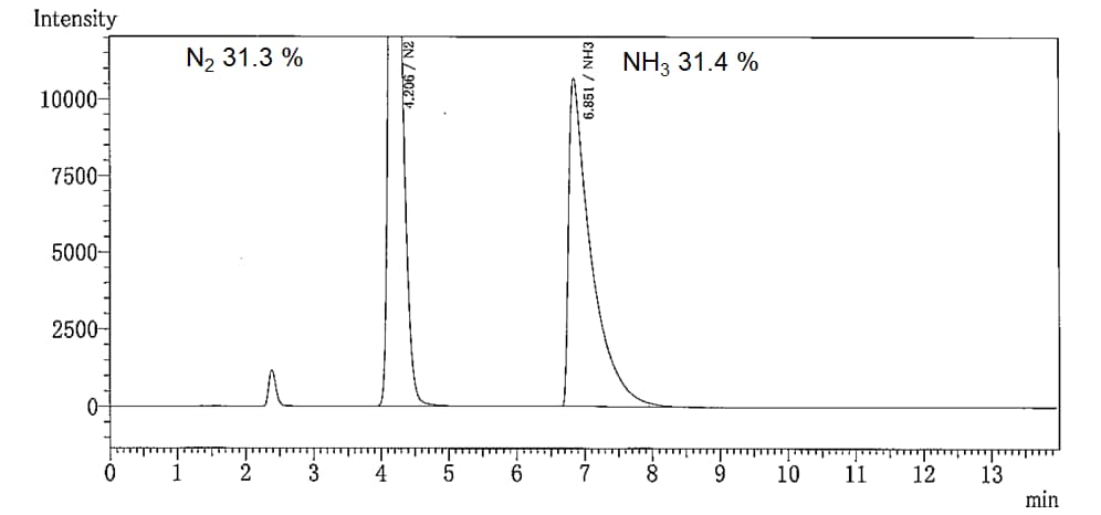 fig2