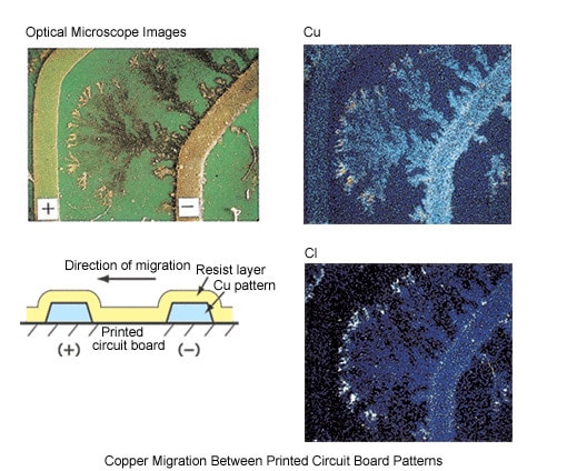 Metal Migration on Printed Circuit Boards