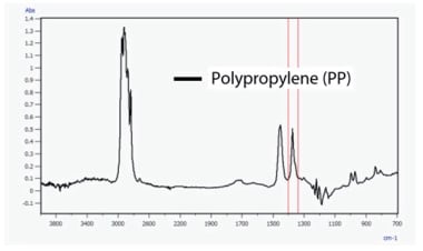 Fig. 4 Infrared Spectrum of Rod-like Microplastics