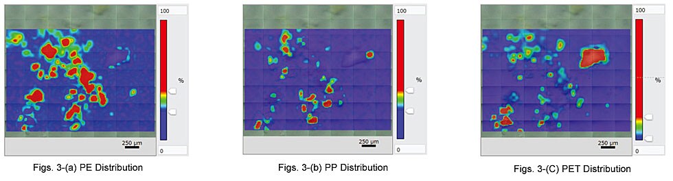 Figs. 3-(a) PE Distribution, Figs. 3-(b) PP Distribution, Figs. 3-(C)PET Distribution