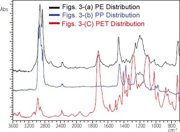 Typical Infrared Spectra