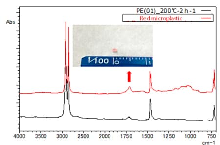 Measurement Result and Library Search Result for Red Microplastic