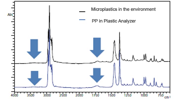 Search result using Plastic Analyzer  