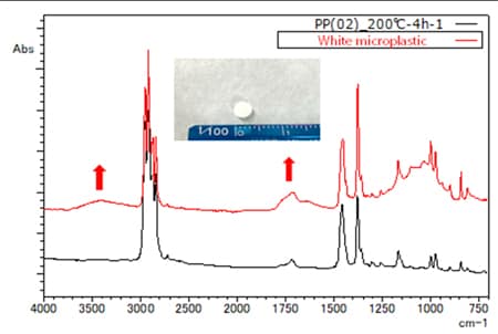 Measurement Result and Library Search Result for White Microplastic