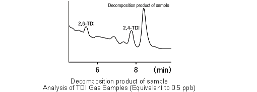 Decomposition product of sample