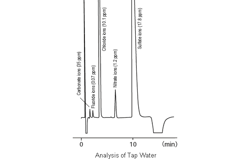 Analysis of Tap Water