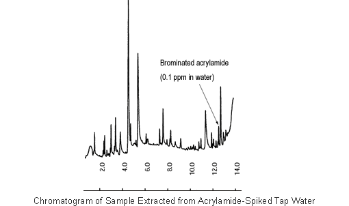 Chromatogram of Sample Extracted from Acrylamide-Spiked Tap Water