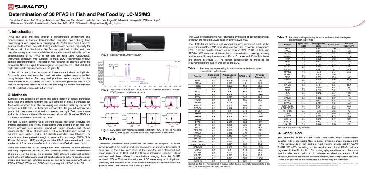 Determination of 30 PFAS in Fish and Pet Food by LC-MS/MS