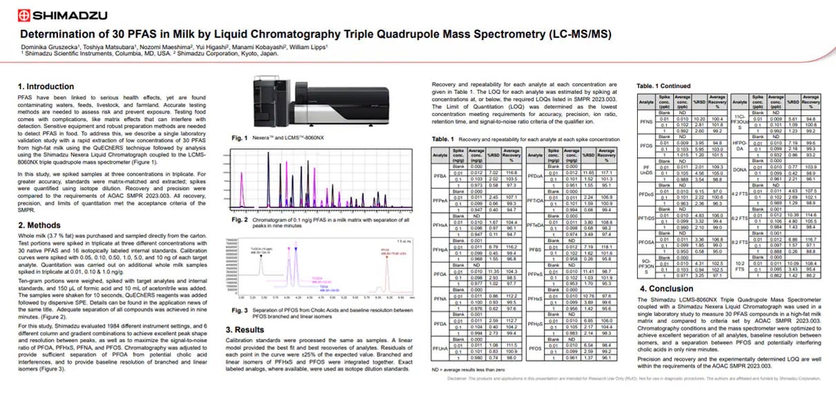 Determination of 30 PFAS in Milk by Liquid Chromatography Triple Quadrupole Mass Spectrometry (LC-MS/MS)