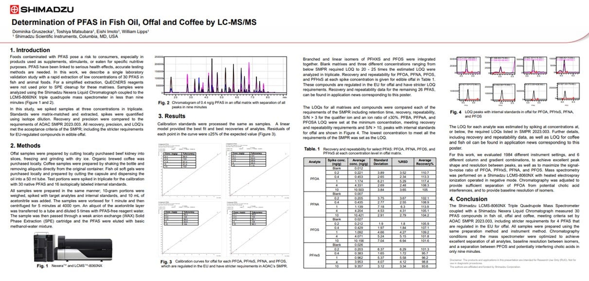 Determination of PFAS in Fish Oil, Offal and Coffee by LC-MS/MS