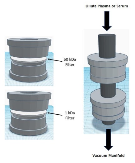 Figure 1: Dual membrane filtration device