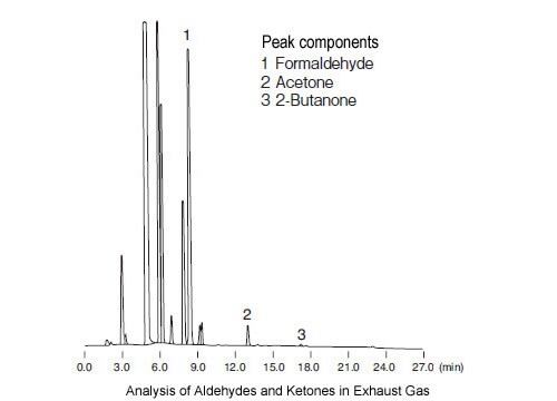 analysis of aldehydes and ketones in automobile exhaust gas