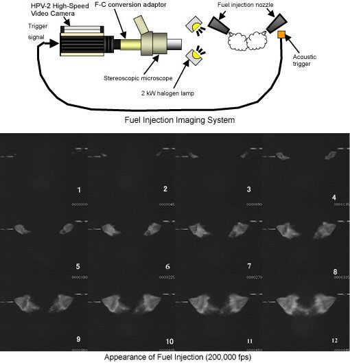 Observation of Fuel Injection