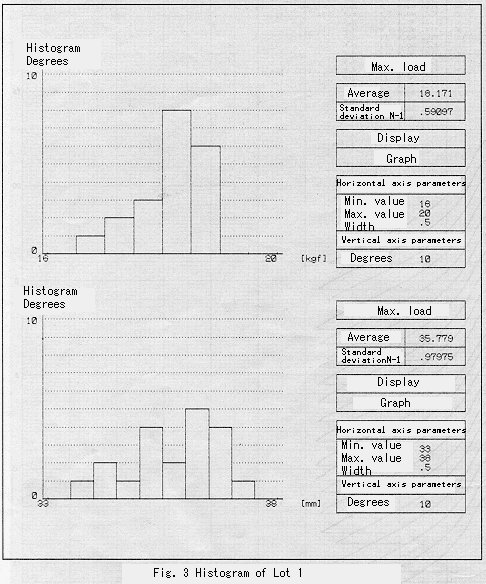 Fig.3 Histogram of Lot 1