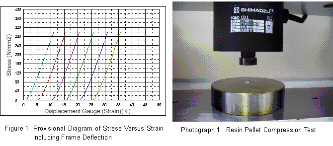 Figure 1 Provisional Diaguram / Photograph 1 Resin Pallet Compression Test