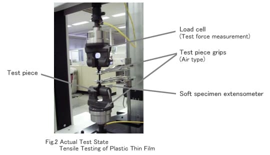 Fig.2 Actual Test Stage Tensile Testing of Plastic Thin Film