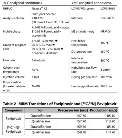 LC and MS Analytical Conditions