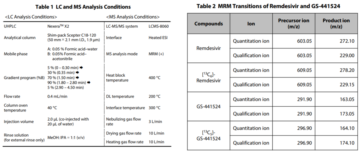 Table 1 LC and MS Analysis Conditions/Table 2 MRM Transitions of Remdesivir and GS-441524