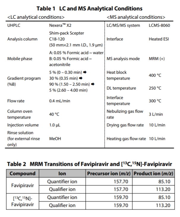 LC and MS Analytical Conditions