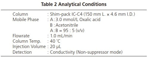 Table 2 Analytical Conditions