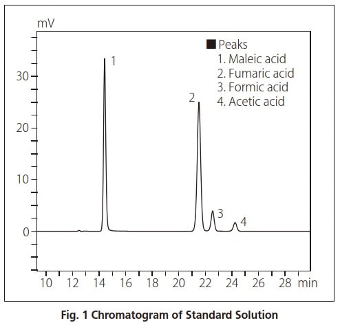 Fig. 1 Chromatogram of Standard Solution