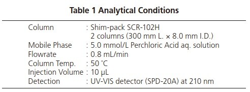 Table 1 Analytical Conditions