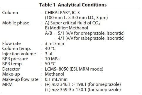 Analytical Conditions