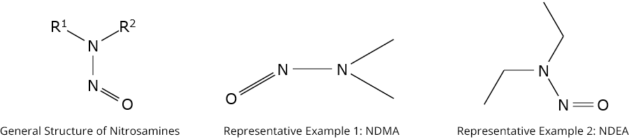 General Structure of Nitrosamines