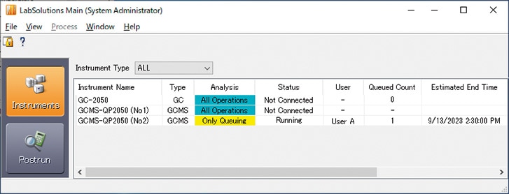 Optimization of Measurement Workflow by Time Management