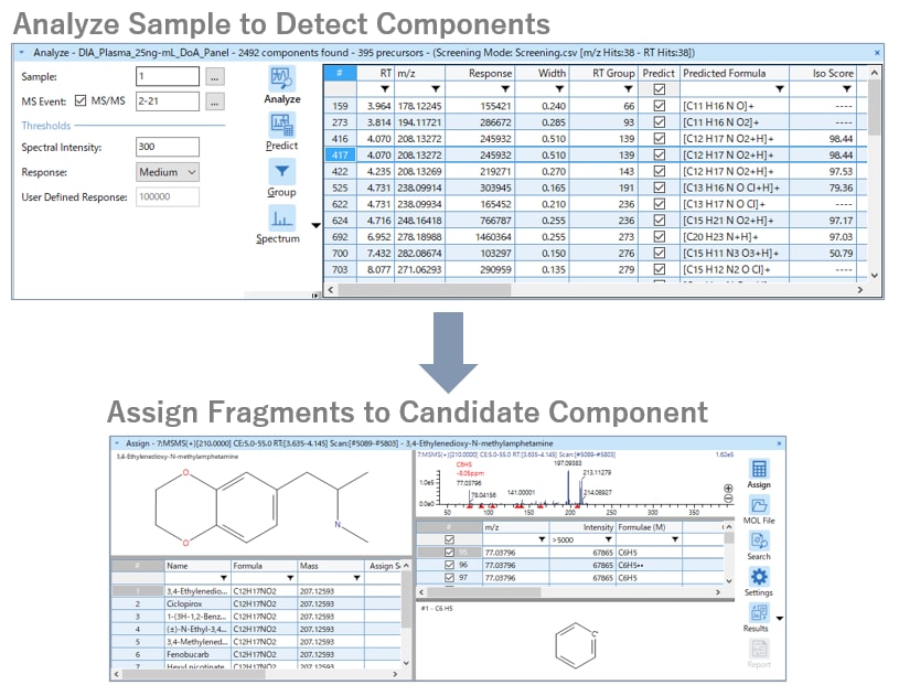 Analyze Sample to Detect Components