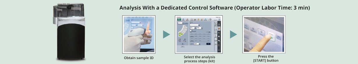 Analysis with a dedicated control software