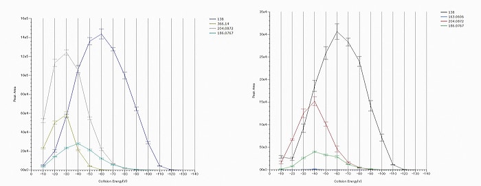 Erexim profile plot for Glycan