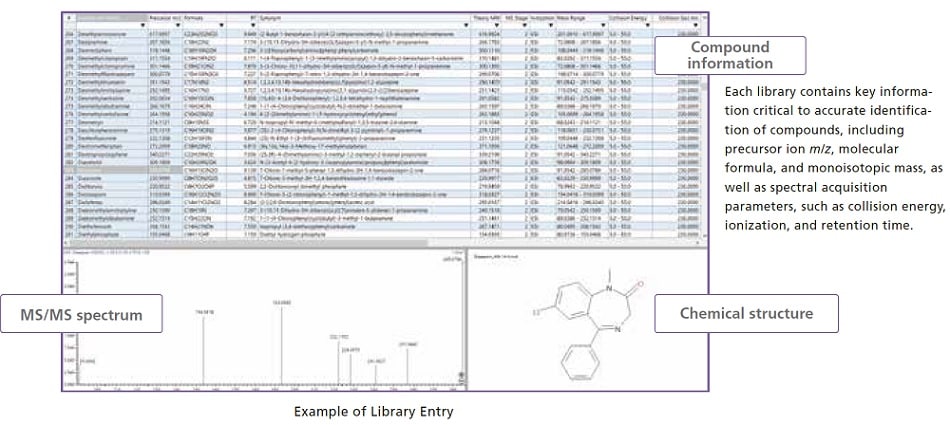 Example of Library Entry