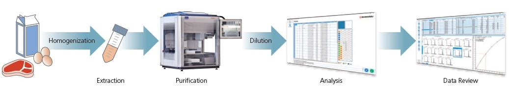 LC-MS/MS Method Package for Aminoglycoside Antibiotics : Shimadzu (Europe)