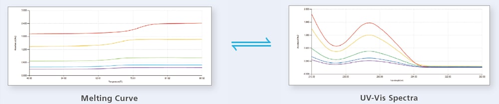 measuring sample spectrum