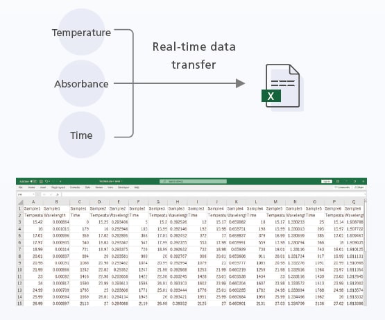 Real-Time Transfer Function and Thermodynamic Parameter Analysis