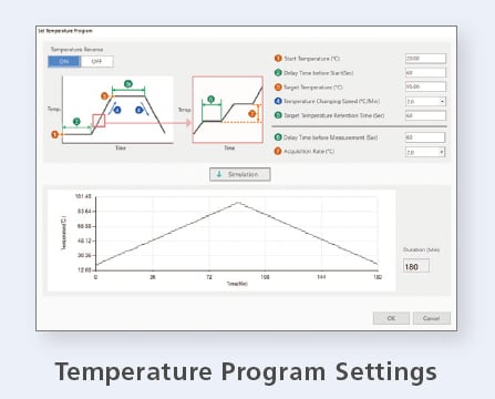 Automate annealing