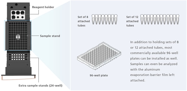 Removable Sapme Rack