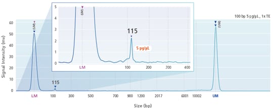 High-Sensitivity Kit