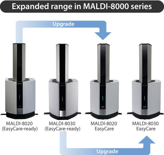 Expanded range in MALDI-8000 series