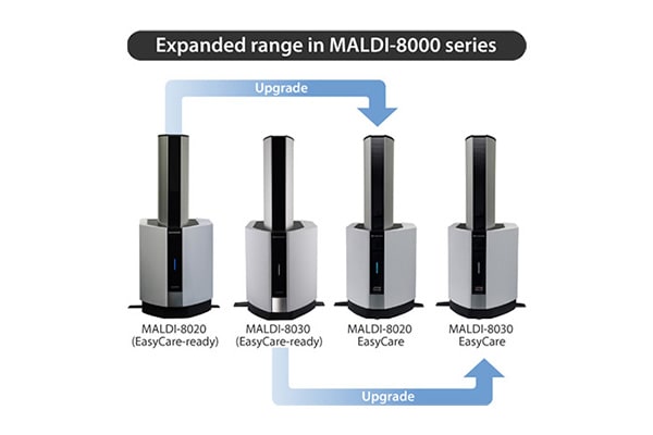 Upgrade for the MALDI-8000 series