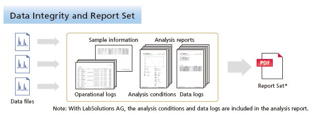 Data Integrity and Report Set